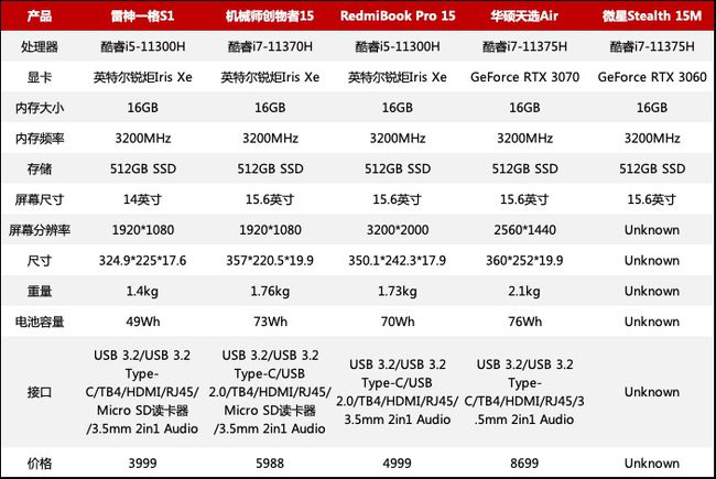 笔记本cpu排行性能排行_手机cpu排行性能排行_cpu单线程性能排行