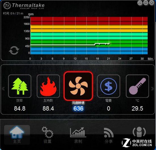 独立显卡 插上后显示器显示超频_独立显卡连接显示器_独立显卡 核心显卡