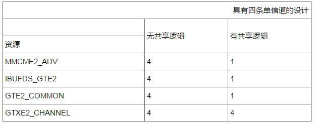 安兔兔cpu排行_安兔兔cpu跑分排行_安兔兔跑分排行2014
