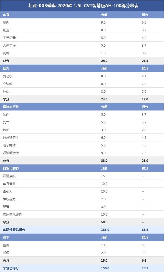安兔兔cpu排行_安兔兔跑分排行2014_安兔兔cpu跑分排行