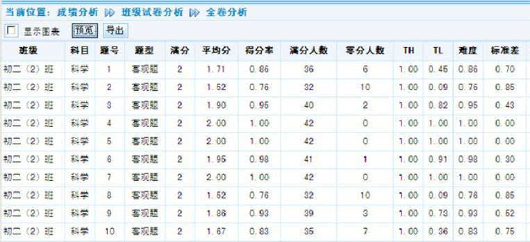 安兔兔cpu排行_安兔兔cpu跑分排行_安兔兔跑分排行2014