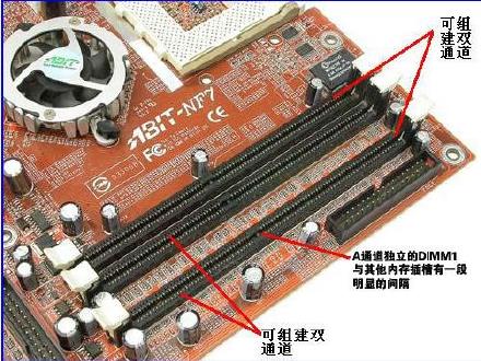 教你如何正确开启双通道