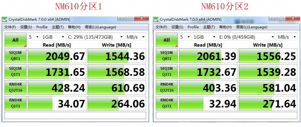 不再疑惑！实测数据后才知道固态硬盘究竟要不要分区
