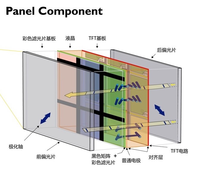 benq显示器恢复出厂设置