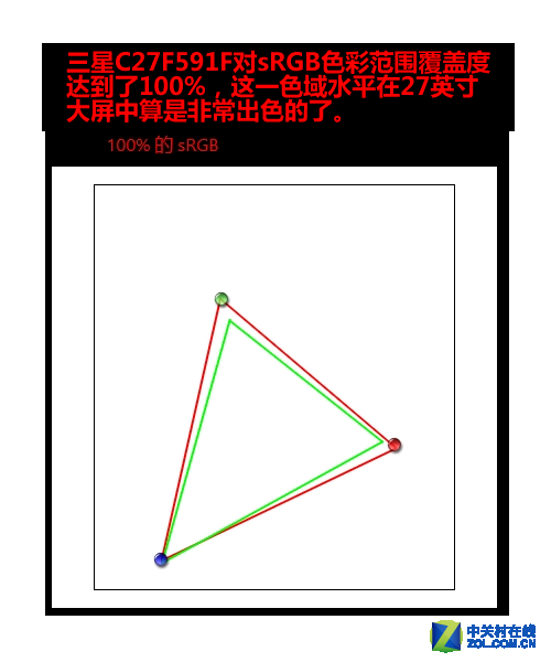 1800R曲面神器降临 三星大屏新品评测 