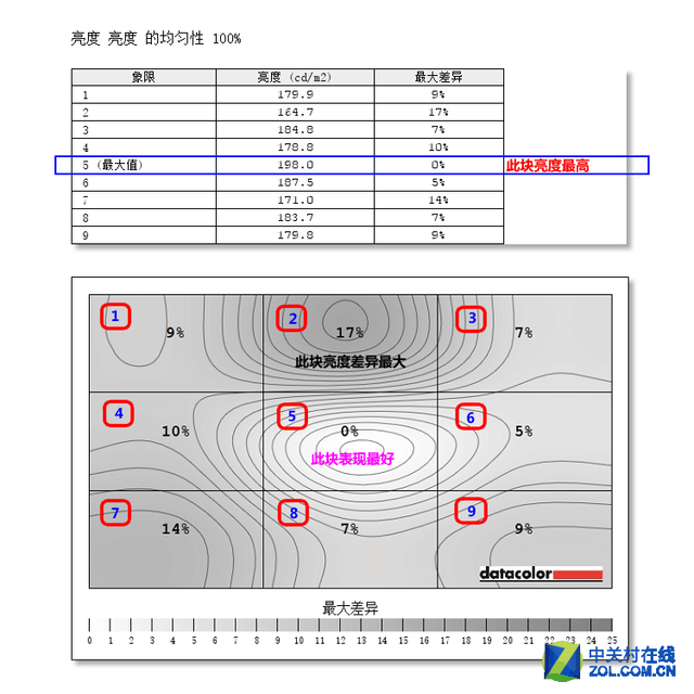 1800R曲面神器降临 三星大屏新品评测 