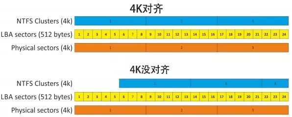 固态硬盘4k写入速度慢
