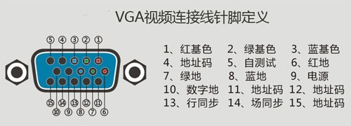 dvi-i口插dvi-d线_dvi d dvi i_dvi d和dvi i分别接显示器