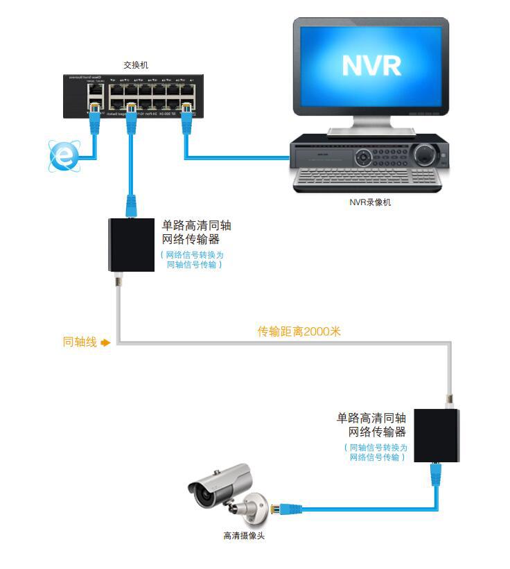 dvi d和dvi i分别接显示器_dvi i和dvi d的区别_dvi-d双通道怎么接