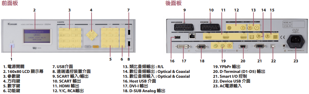 dvi d和dvi i分别接显示器_dvi i和dvi d的区别_dvi-d双通道怎么接