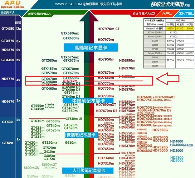 未来英伟达不会再以“GT”命名的移动端显卡