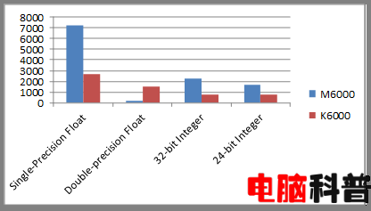 麦克斯韦架构显卡