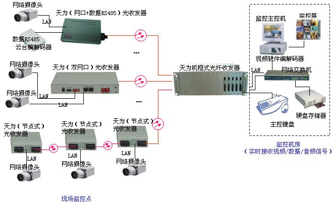 广州宽带主干网络_c2fun网络科技地址_杭州小农网络科技招聘