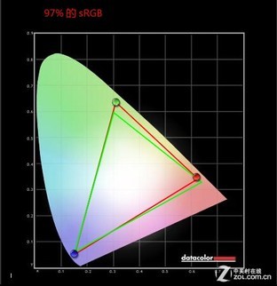 用五年就该扔 旧显示器蜕变成眼睛杀手? 
