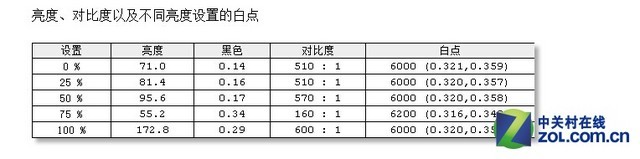 用五年就该扔 旧显示器蜕变成眼睛杀手? 