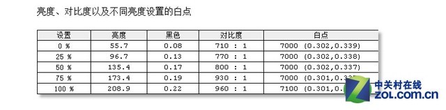 用五年就该扔 旧显示器蜕变成眼睛杀手? 