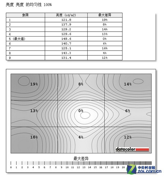 用五年就该扔 旧显示器蜕变成眼睛杀手? 