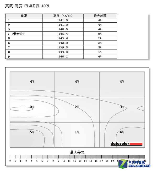 用五年就该扔 旧显示器蜕变成眼睛杀手? 