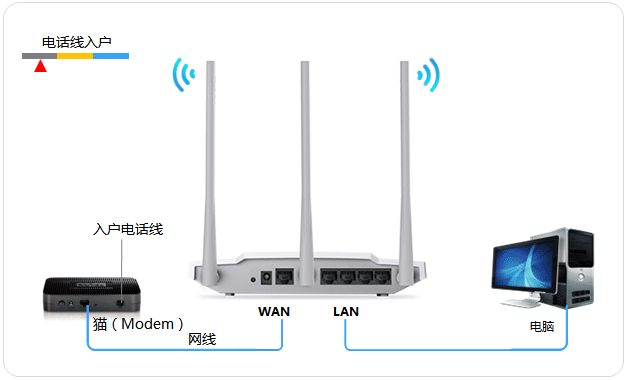 奇虎360 搜索引擎项目_360wifi管家电脑版下载_奇虎360综合搜索下载