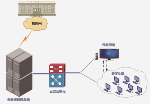 360wifi管家电脑版下载_奇虎360综合搜索下载_奇虎360 搜索引擎项目
