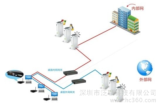 奇虎360 搜索引擎项目_360wifi管家电脑版下载_奇虎360综合搜索下载