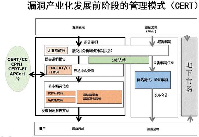 android软件安全与逆向分析 pdf_0day安全软件漏洞分析技术 第二版 pdf_0day安全：软件漏洞分析技术
