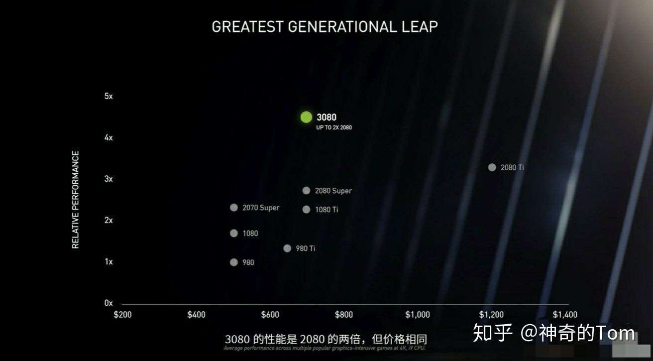 笔记本显卡的价格