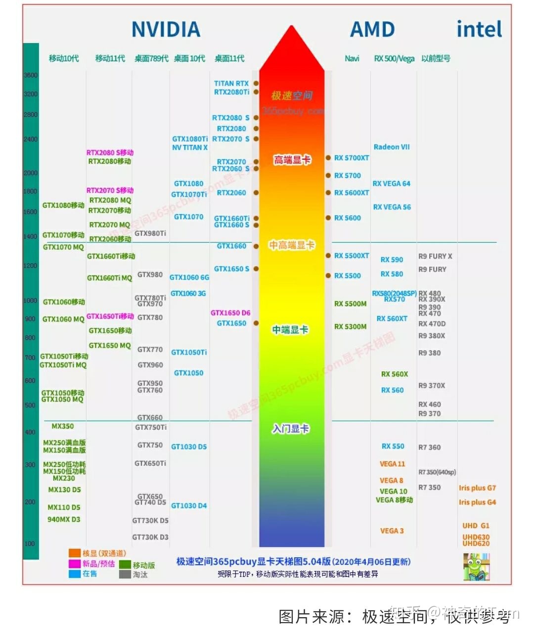 笔记本显卡的价格