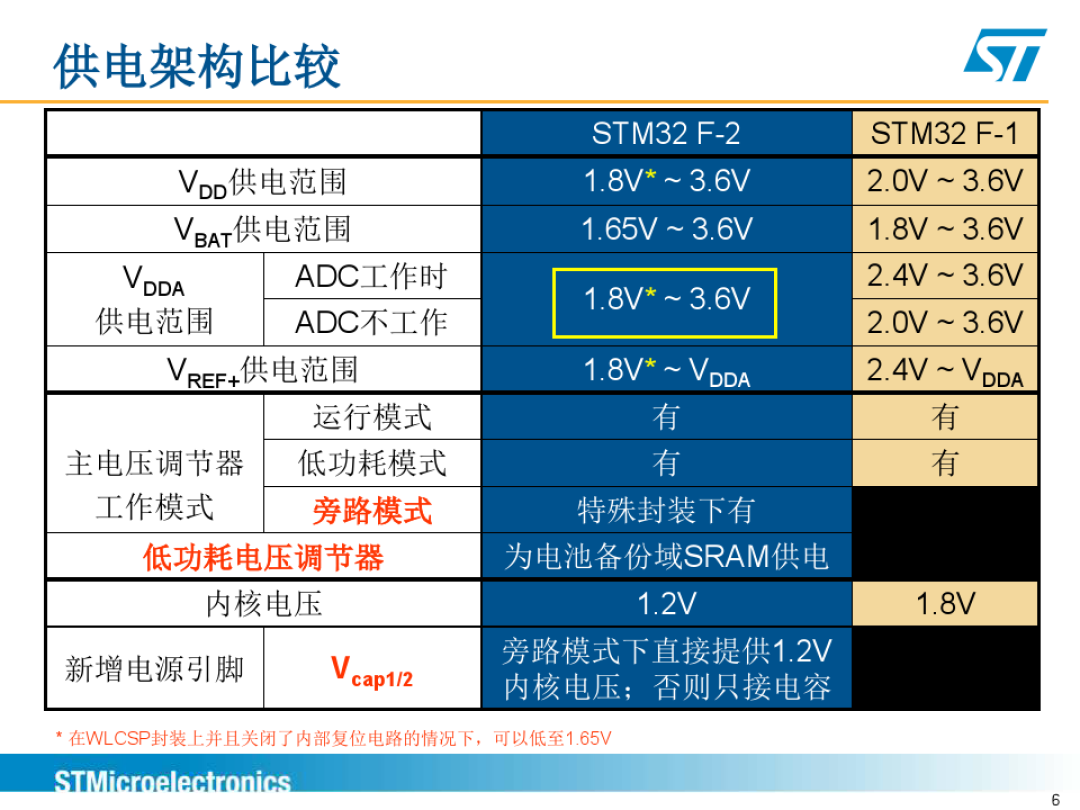 amd 双核cpu_amd双核220的cpu核心电庒是多少_amd双核cpu