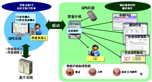 奇虎360搜索市场份额_奇虎360搜索好做吗_360安全卫士怎么样检测手机