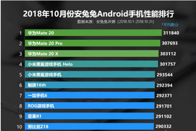 奇虎360搜索好做吗_360安全卫士怎么样检测手机_奇虎360搜索市场份额
