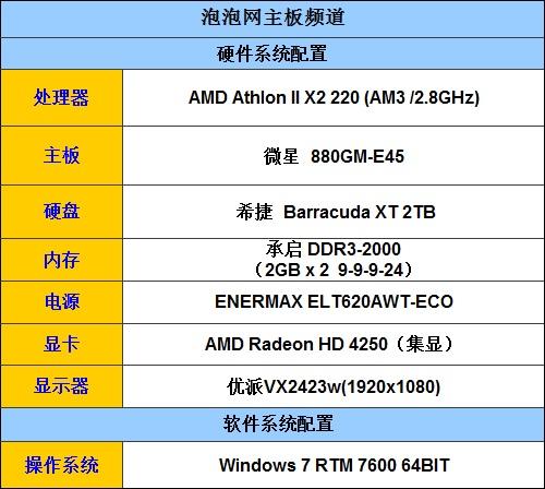 不开核更费电?AMDX2220功耗知多少