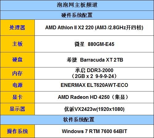 不开核更费电?AMDX2220功耗知多少