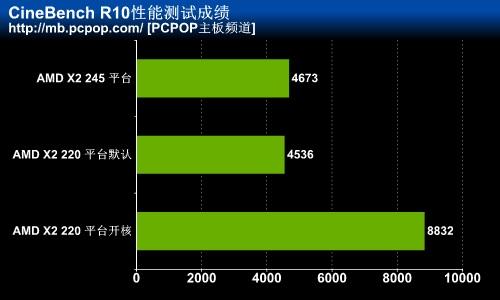 不开核更费电?AMDX2220功耗知多少