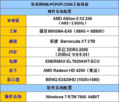 不开核更费电?AMDX2220功耗知多少