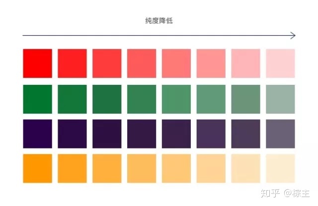 64位系统为什么显示32位_u盘显示有东西但是显示不出来_显示器没有8位颜色