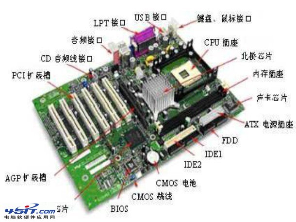 电脑硬盘分区_电脑就硬盘怎么分区_win7电脑怎么分区硬盘