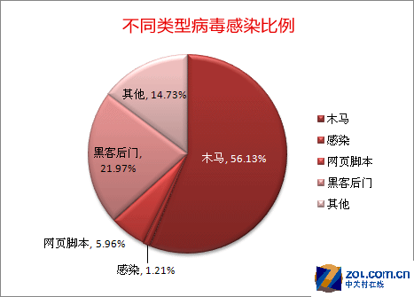 如何用u盘查杀电脑中的病毒_最新病毒 勒索病毒_最新电脑病毒
