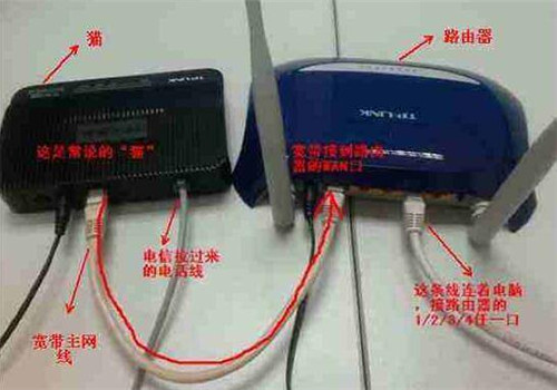 一根网线两个路由器怎么设置