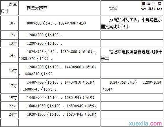 显示器屏幕尺寸怎么算