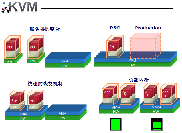 qemu arm_qemu cpu_qemu下载