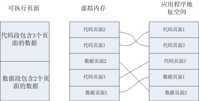 内存映射文件_delphi笔记-内存映射文件的使用_android 下载文件到内存