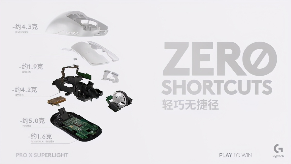“轻”装上阵 一瞬定胜负 新款罗技G PRO X SUPERLIGHT游戏鼠标震撼发布