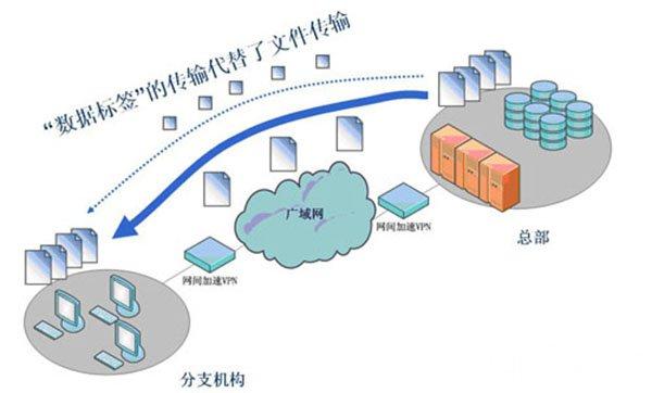 路由器拨vpn