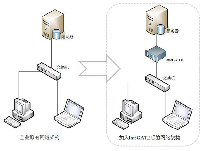 vpn拨号连接不上_路由器拨vpn_小米路由 vpn 服务器