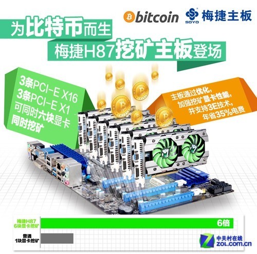 6显卡全开挖矿编辑教你组建比特币机