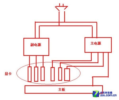 6显卡全开挖矿编辑教你组建比特币机