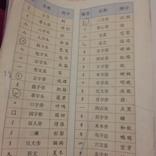 怎么用qq拼音打偏旁_能打偏旁的输入法_法换偏旁组词