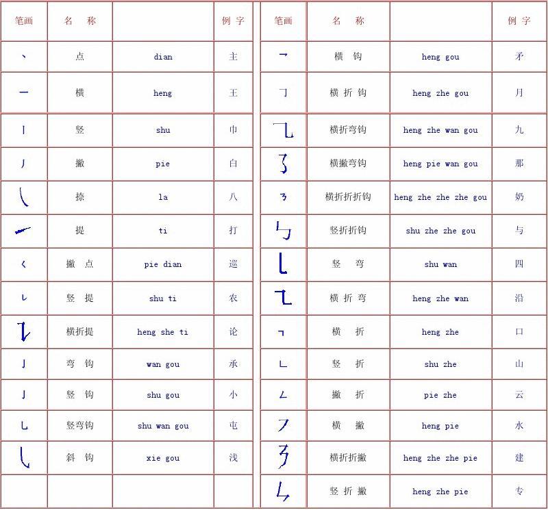 能打偏旁的输入法_法换偏旁组词_怎么用qq拼音打偏旁