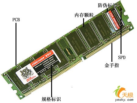 威刚4g内存_威刚 内存 防伪码_威刚内存 假